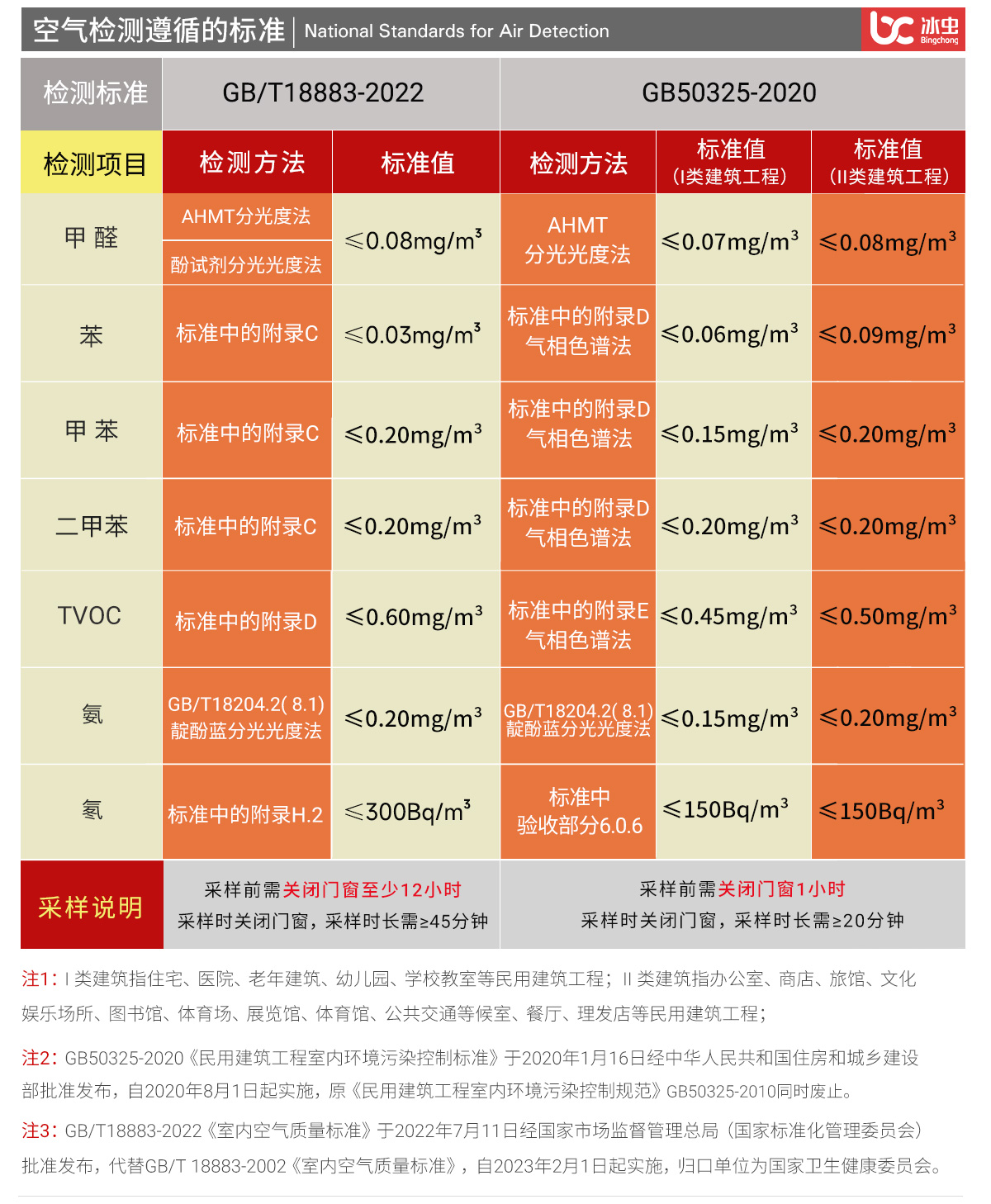 冰蟲甲醛檢測服務-室內空氣檢測國家標準