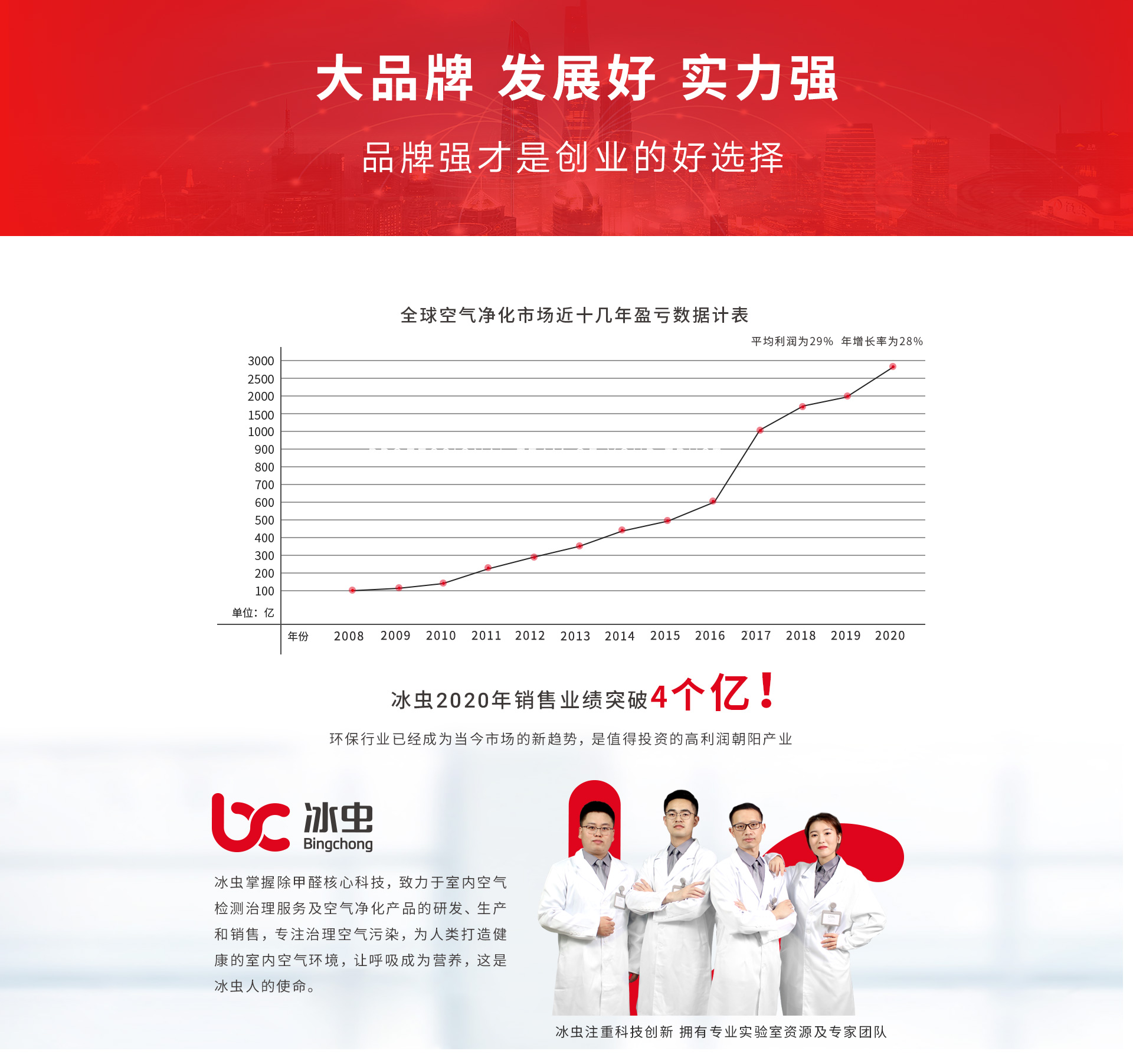 浙大冰蟲除甲醛加盟項目-大品牌，發展好，實力強，創業好選擇