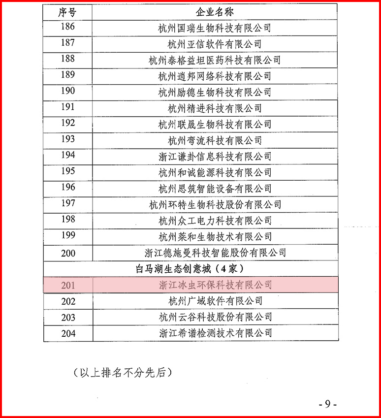 2022年度杭州高新區（濱江）瞪羚企業冰蟲上榜